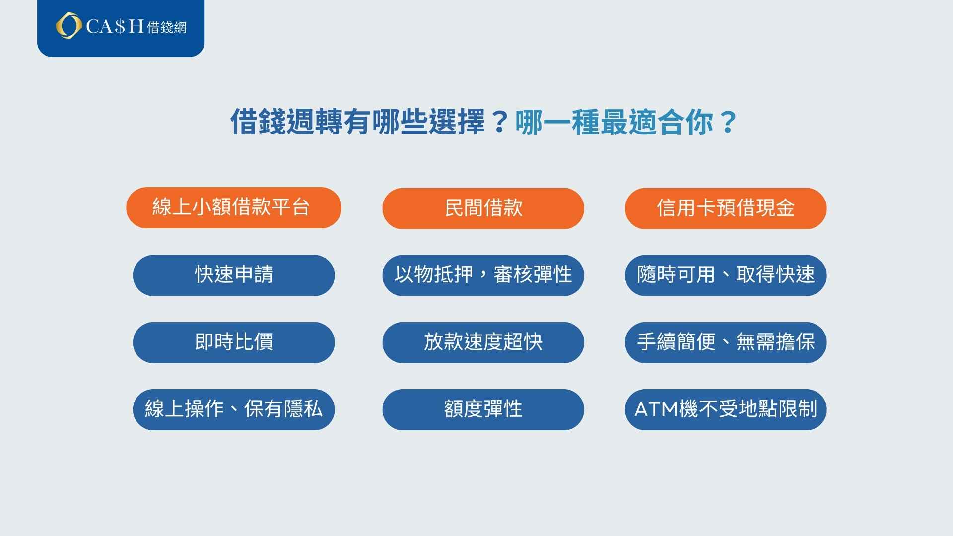 借錢週轉有哪些選擇?哪一種最適合你?